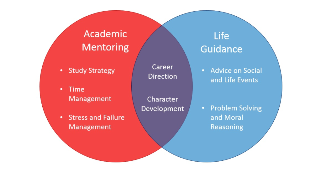 Boarding School Tuition