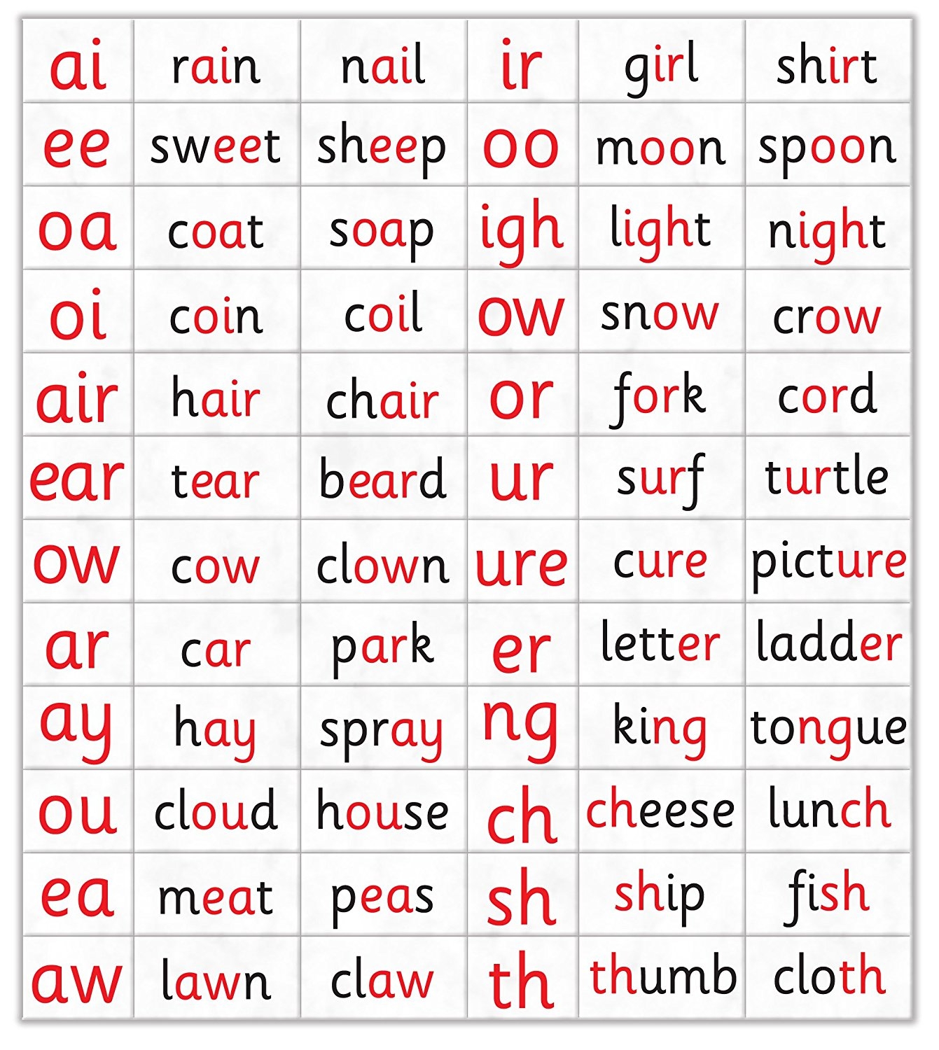 Alphabet Sounds Chart Alphabet Sounds Phonics Sounds Phonics Alphabet 